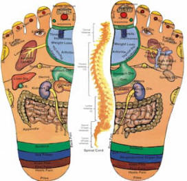 foot reflexology