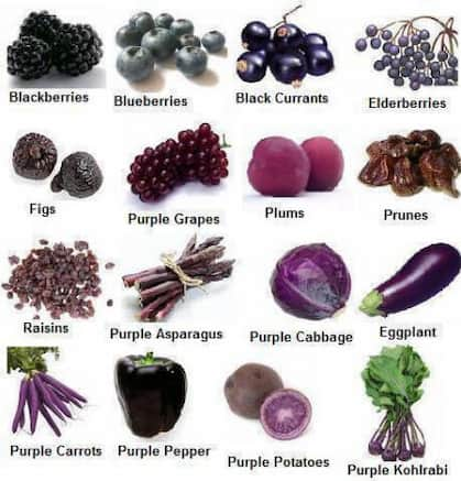 anticancer foods