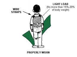 backpack injuries